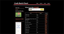 Desktop Screenshot of cashbackaholic.com