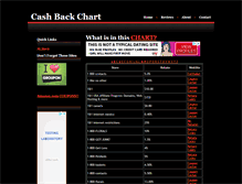 Tablet Screenshot of cashbackaholic.com